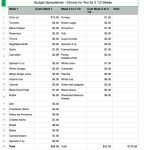 Budgeting Your Recipes - Money and Meal Planning