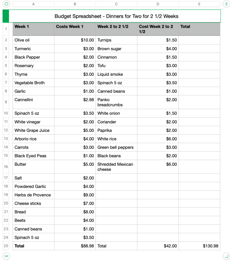 Budgeting Your Recipes - Money and Meal Planning