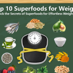 Unlock the Secrets of Superfoods for Effortless Weight Loss